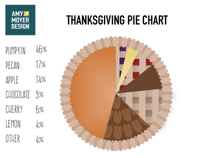 My Favorite Kind of Pie Chart!